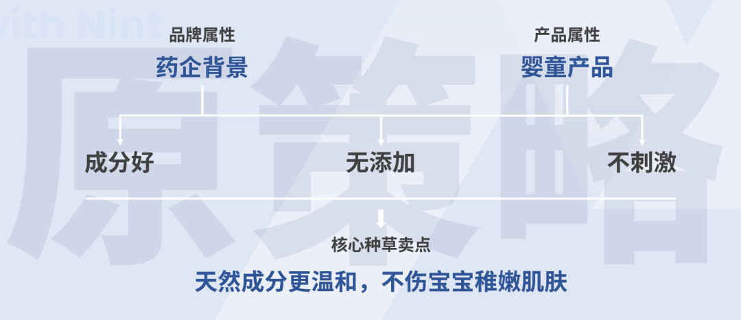 任拓傾聽 | 單品銷額提升96%，訣竅藏在電商評論區(qū)里1