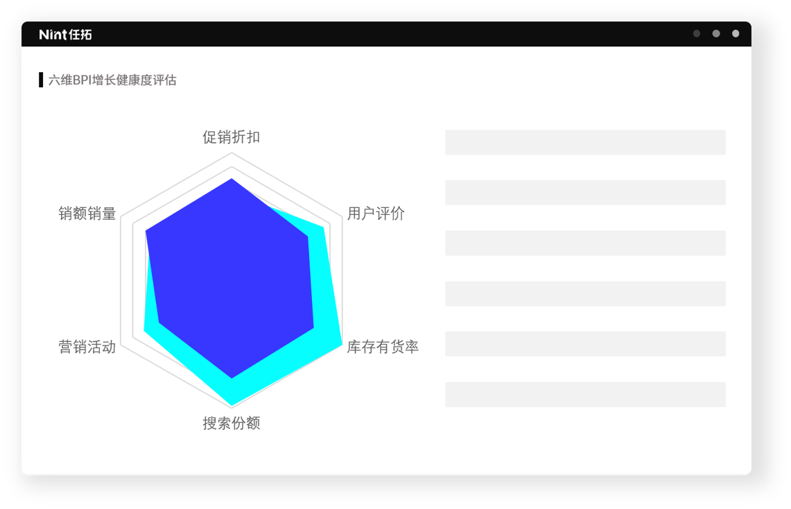 Nint多維度評(píng)估經(jīng)銷商KPI